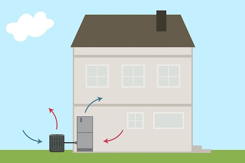 What Is a Heat Pump? Image shows animated home with heat pump on exterior.