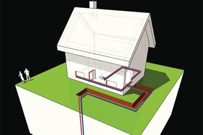 Geothermal house basics.